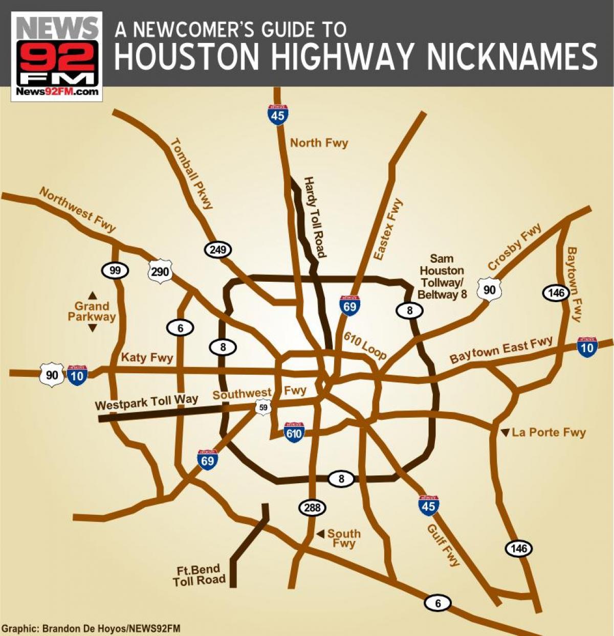 карта на Хјустон автопати